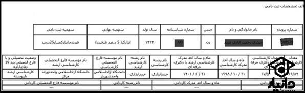 کارنامه کنکور دکتری